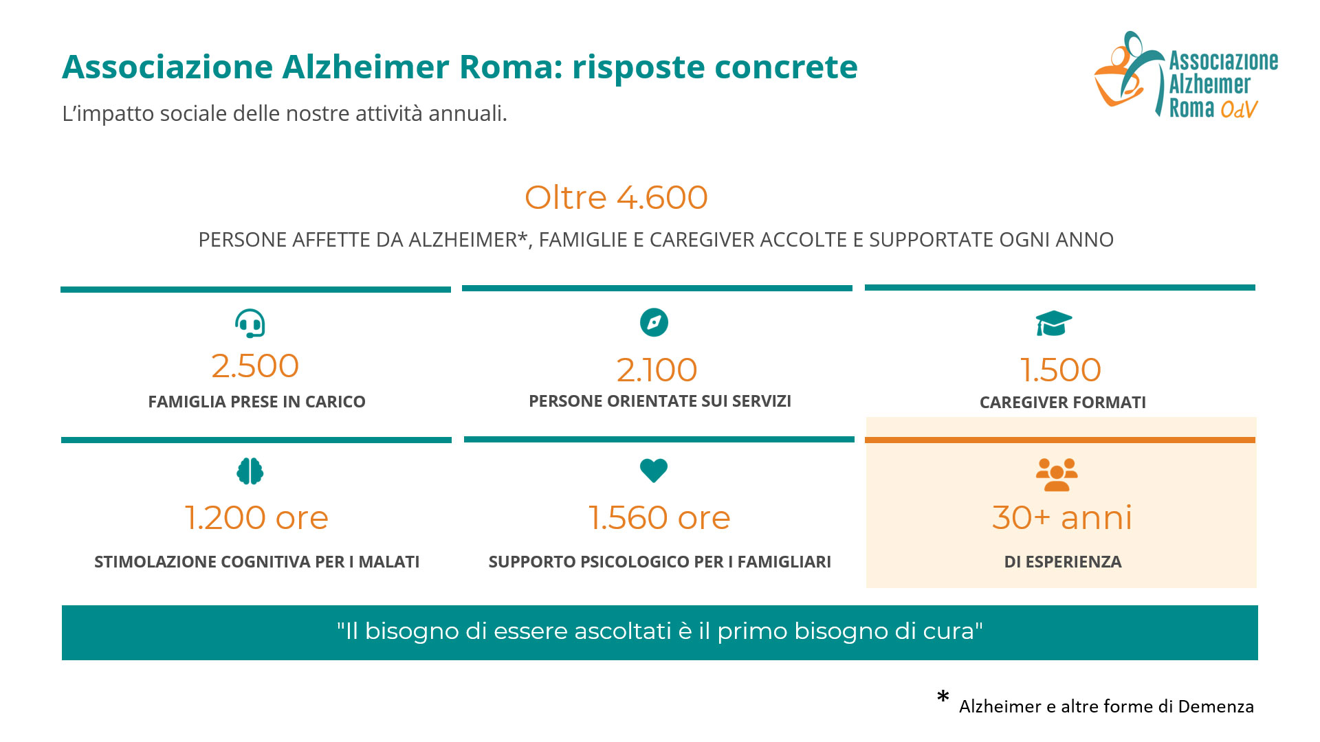 statistiche 5x1000 statistiche 5x1000